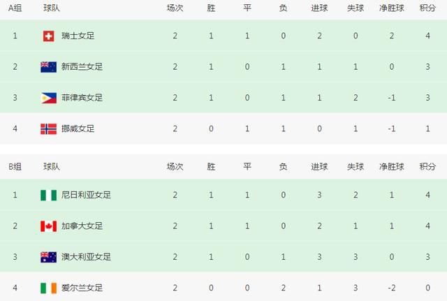 在这些剧照上，我们能看到克里斯·埃文斯所扮演的美国队长已经算是适应了现代社会的生活 斯嘉丽新片不再性感 与《美国队长》埃文斯接吻 2013-07-25 洛杉矶，当地时间7月24日，斯嘉丽·约翰逊身穿运动衫、头戴棒球帽出现在机场，她是来继续新片《大厨》的拍摄，从已经曝光的片场照片中，斯嘉丽身穿黑色背心和牛仔裤，休闲随便；而之前几天曝光的两组片场照中 吉冈里帆拍写真亲近自然 笑容灿烂小清新范儿十足 2017-08-02 近日，日本女星吉冈里帆一组写真曝光。